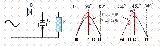 A中D是整流管，R是負(fù)載，C是濾波電容。圖5B是該電路接入交流電時電路中電壓、電流波形圖。