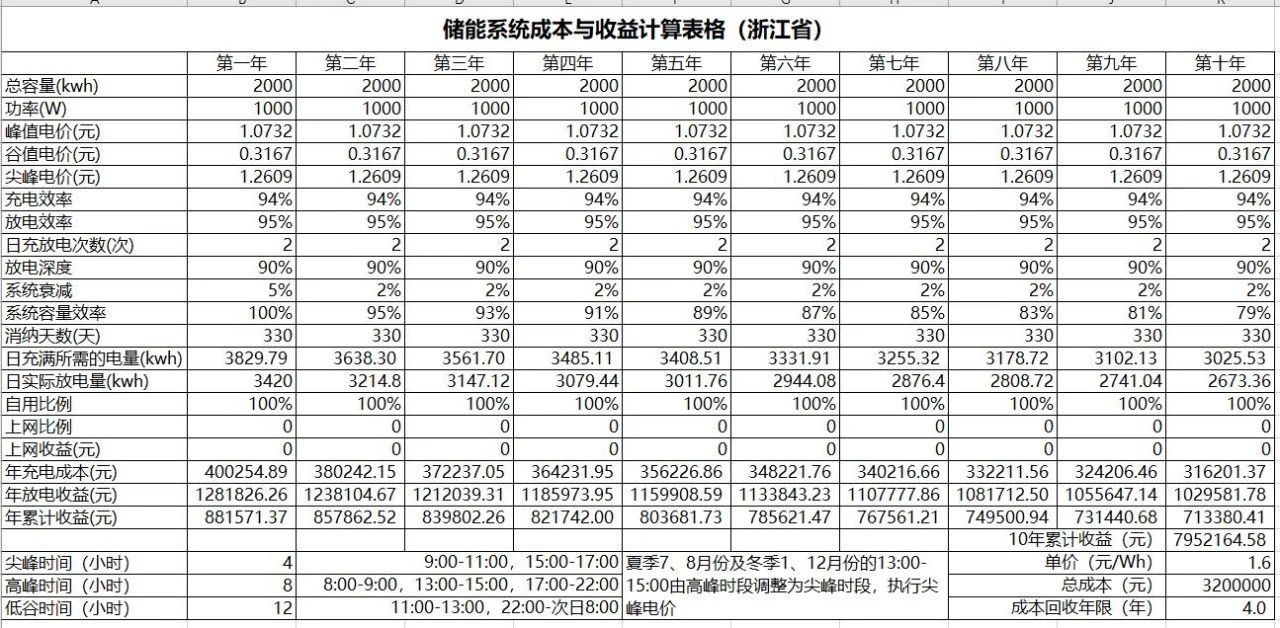 儲能系統(tǒng)成本與收益計算表格(浙江省)